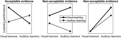 The persistence of matching teaching and learning styles: A review of the ubiquity of this neuromyth, predictors of its endorsement, and recommendations to end it